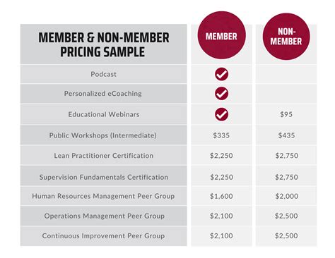 Membership & Pricing